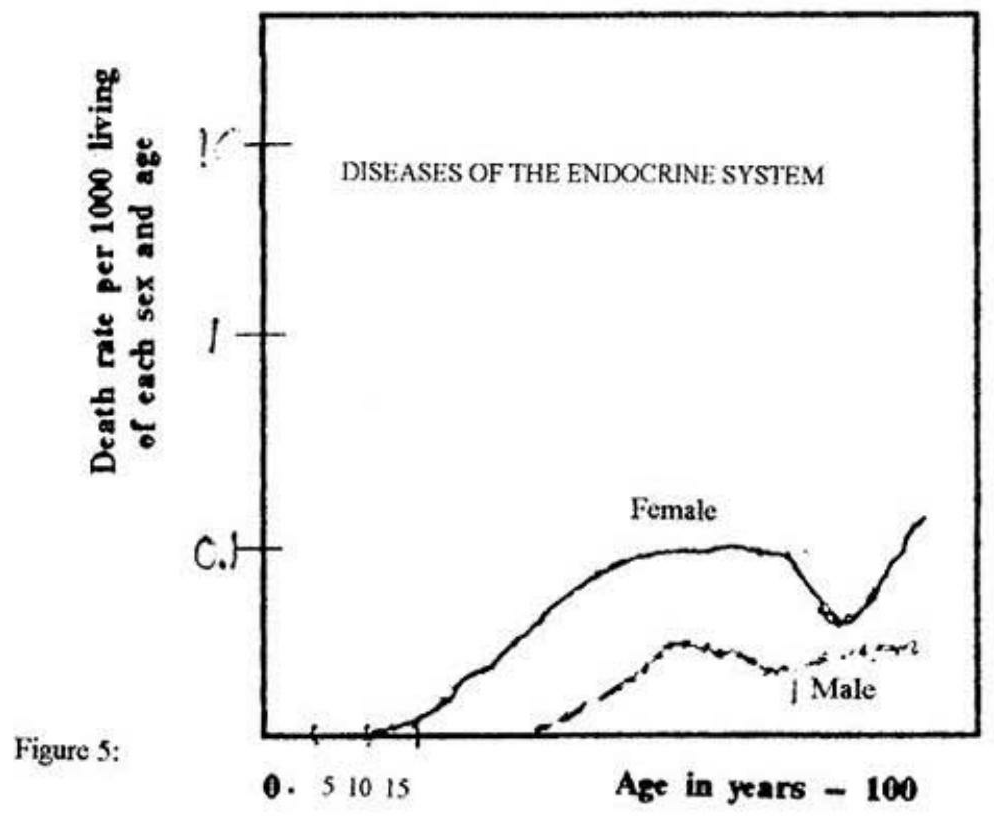 fig5